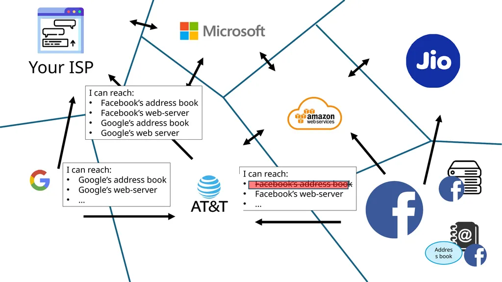 Lecture 7: Advanced BGP Concepts Lecturer: Venkat - slide 25 of 26
