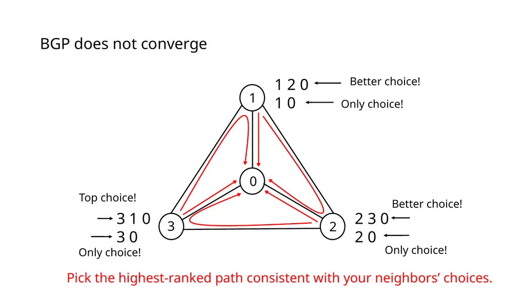 Lecture 7: Advanced BGP Concepts Lecturer: Venkat - slide 5 of 26