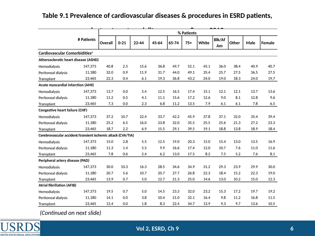 Data Source: Reference Table H12. (a) Denominator - slide 6 of 18