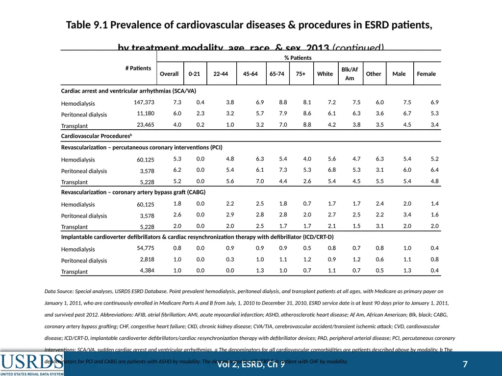 Data Source: Reference Table H12. (a) Denominator - slide 7 of 18