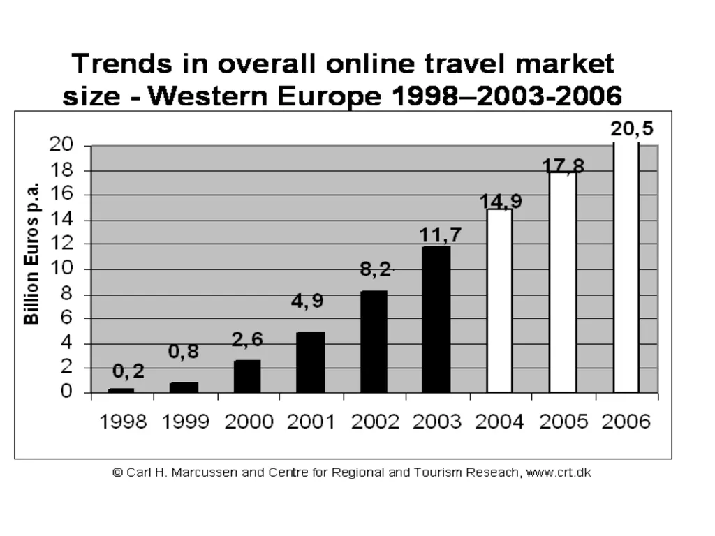 Developments in Digital Business (G53DDB ) Guest - slide 18 of 27