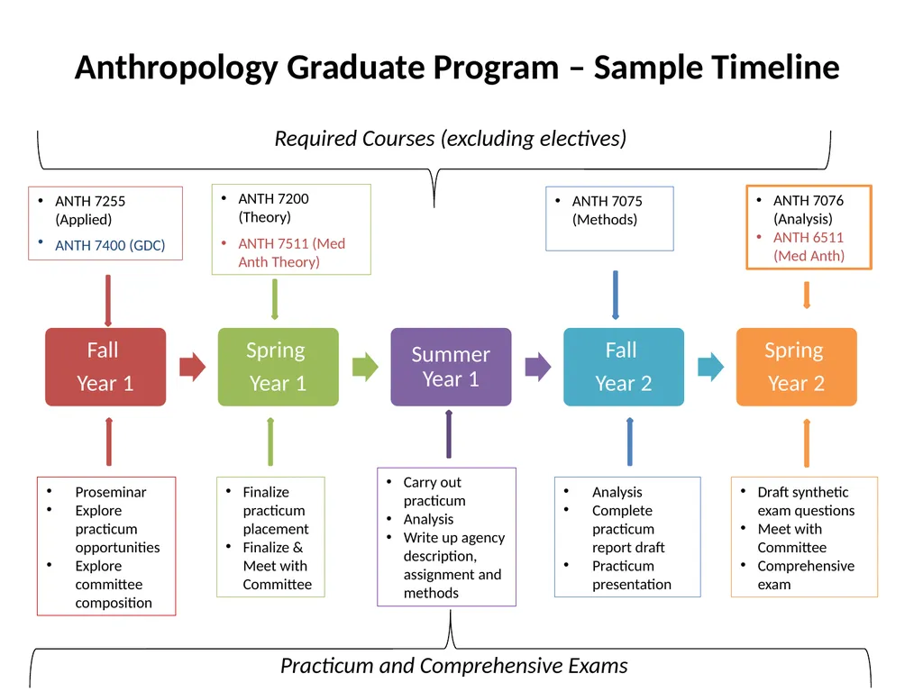 Proseminar Explore practicum opportunities Explore