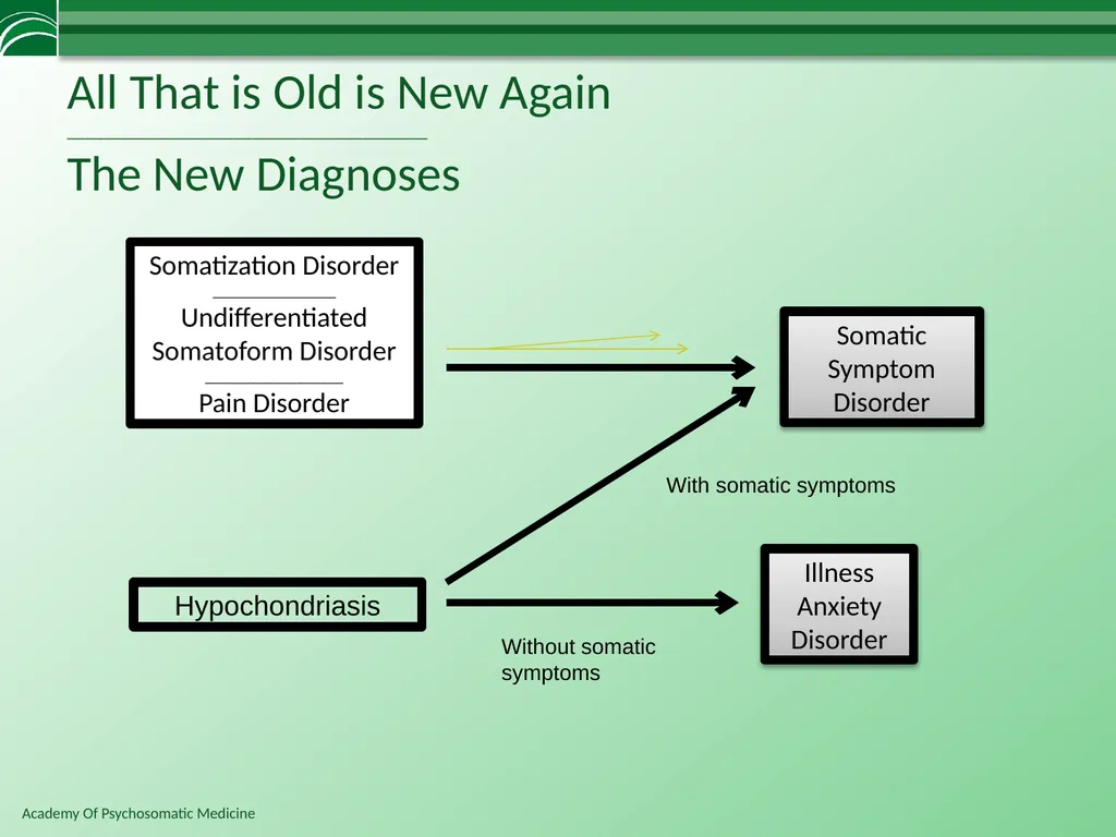 Somatoform Disorders, Factitious Disorder and - slide 64 of 97