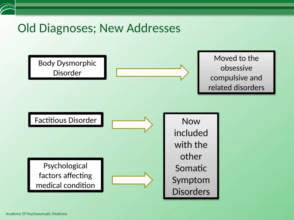 Somatoform Disorders, Factitious Disorder and - slide 63 of 97