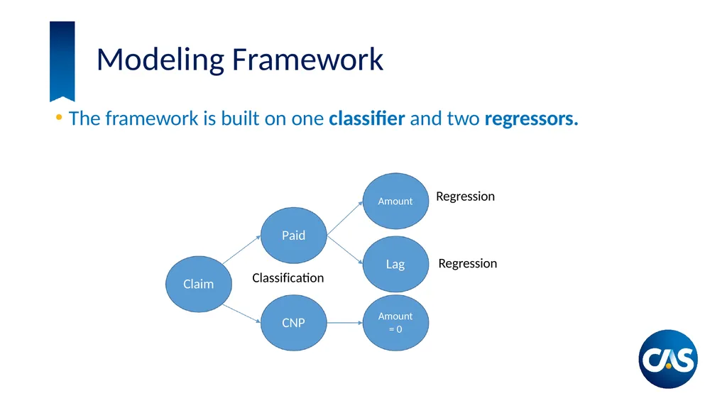 Estimation of Individual Claim Liabilities A - slide 12 of 28