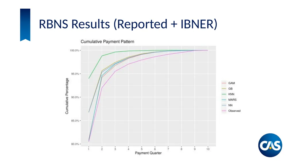 Estimation of Individual Claim Liabilities A - slide 20 of 28