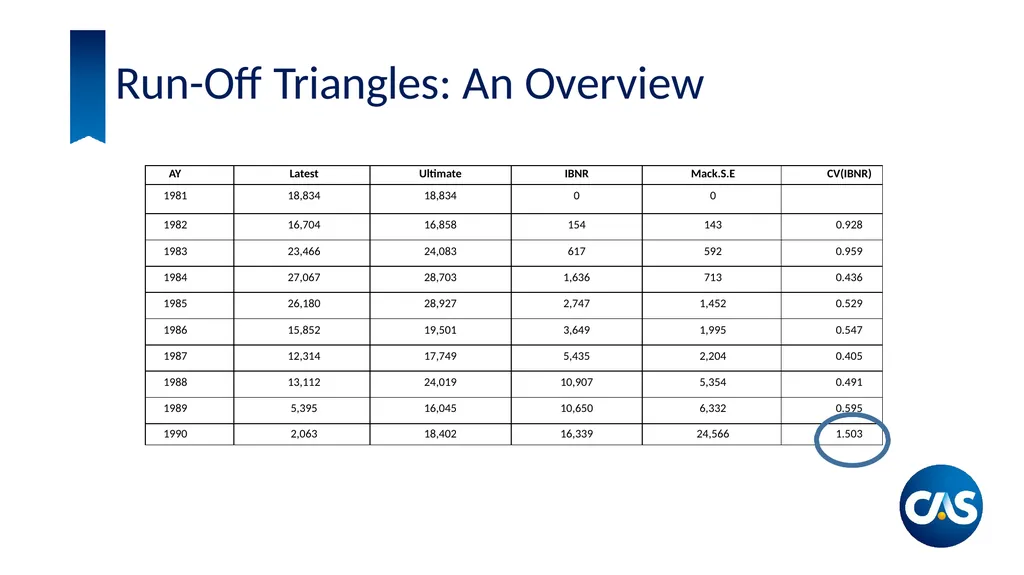 Estimation of Individual Claim Liabilities A - slide 6 of 28