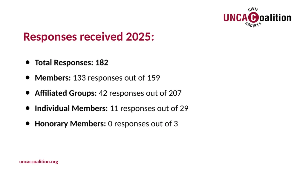 UNCAC Coalition Annual Activity Survey Civic space - slide 2 of 12