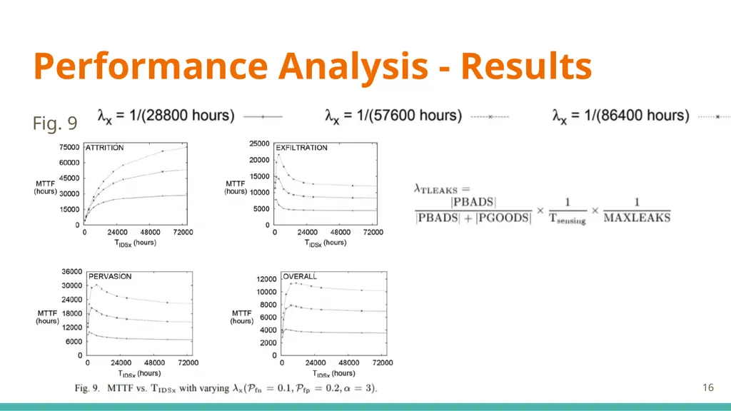 Modeling and Analysis of Attacks and Counter - slide 16 of 20