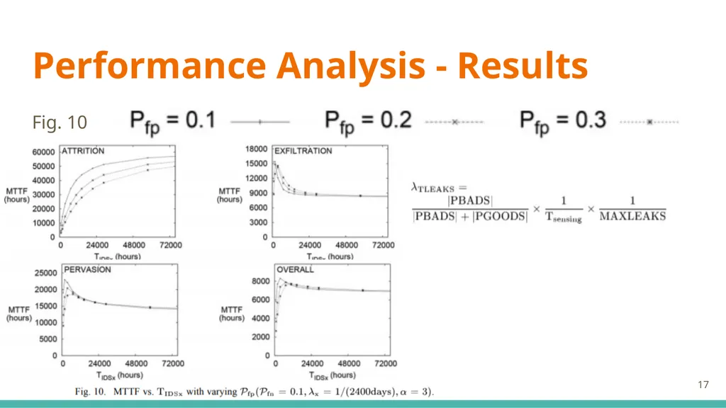 Modeling and Analysis of Attacks and Counter - slide 17 of 20