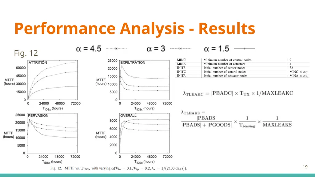 Modeling and Analysis of Attacks and Counter - slide 19 of 20