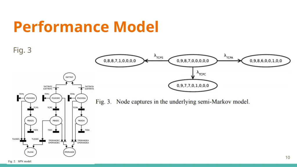 Modeling and Analysis of Attacks and Counter - slide 10 of 20