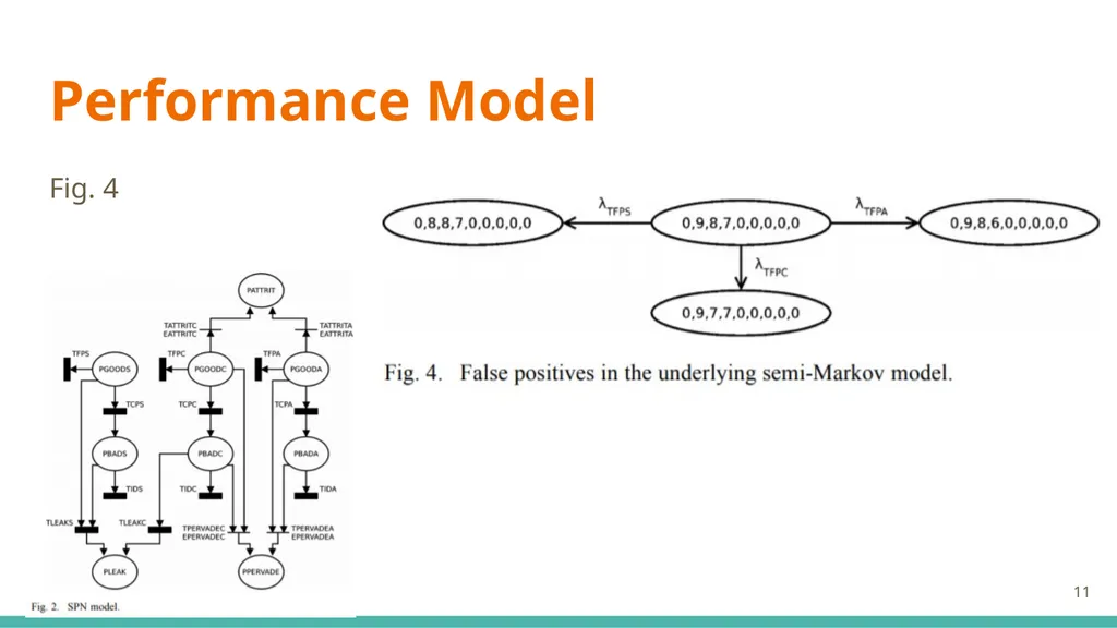 Modeling and Analysis of Attacks and Counter - slide 11 of 20
