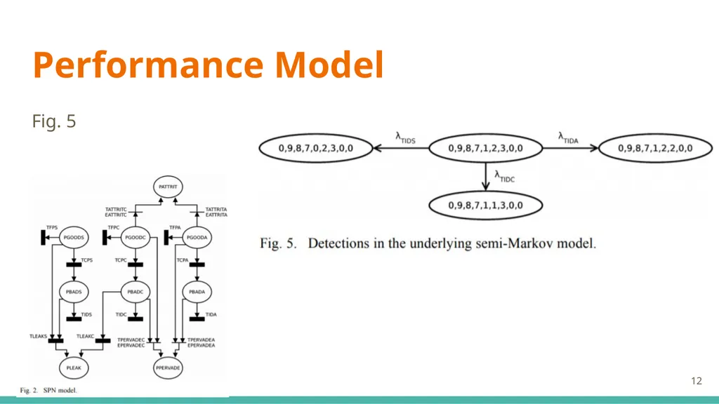 Modeling and Analysis of Attacks and Counter - slide 12 of 20