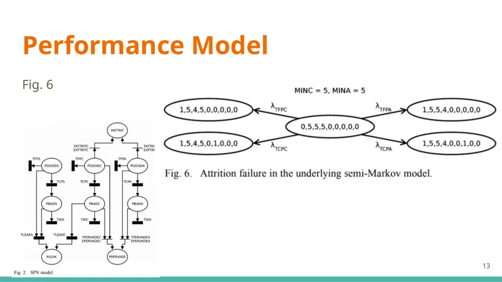 Modeling and Analysis of Attacks and Counter - slide 13 of 20