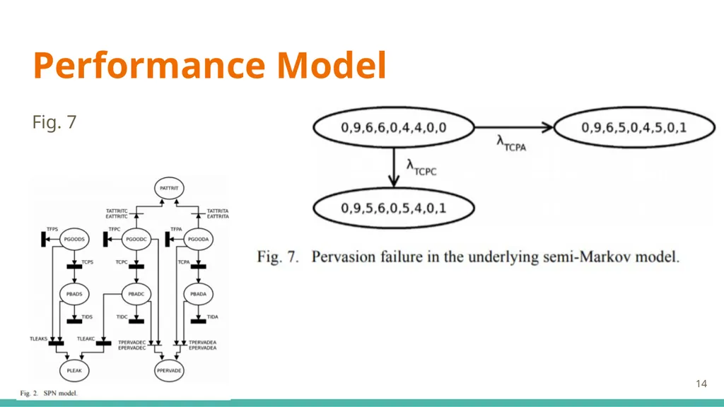 Modeling and Analysis of Attacks and Counter - slide 14 of 20
