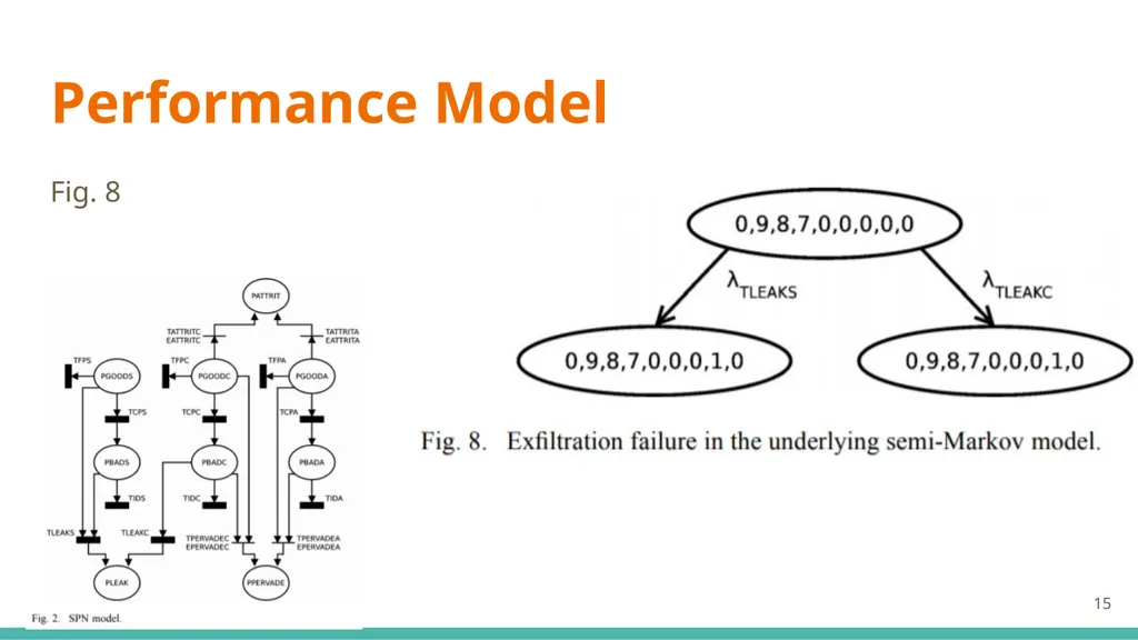 Modeling and Analysis of Attacks and Counter - slide 15 of 20