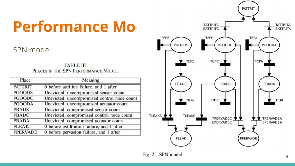 Modeling and Analysis of Attacks and Counter - slide 9 of 20