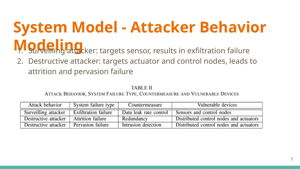 Modeling and Analysis of Attacks and Counter - slide 7 of 20