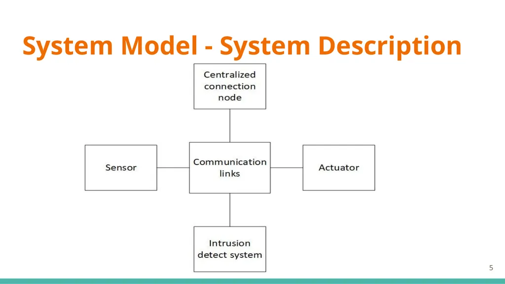 Modeling and Analysis of Attacks and Counter - slide 5 of 20