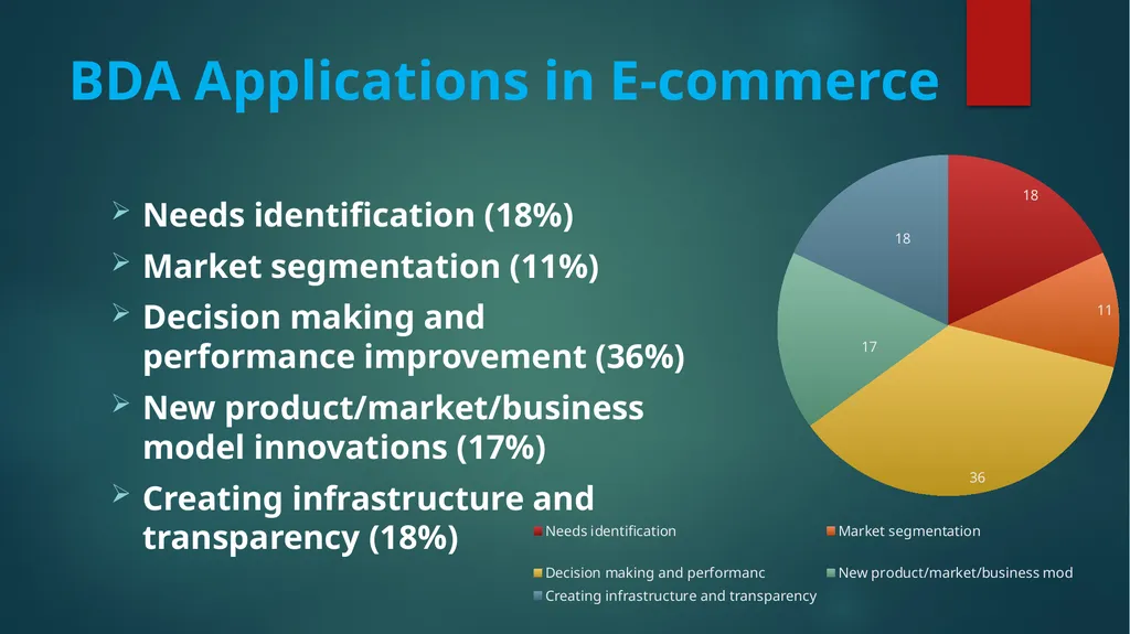 Big Introduction What is Big Data? *The term “big - slide 8 of 13