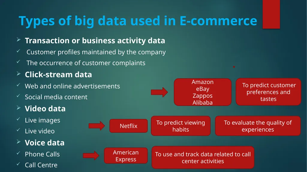 Big Introduction What is Big Data? *The term “big - slide 4 of 13