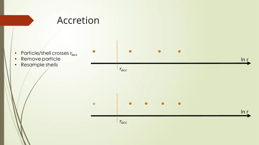 Self-interacting Dark Matter Alexander Dreichner - slide 6 of 8
