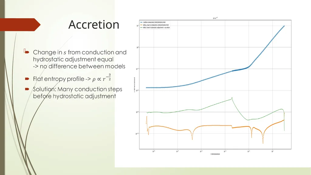 Self-interacting Dark Matter Alexander Dreichner - slide 7 of 8