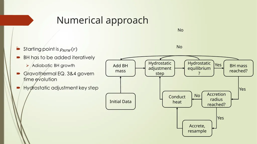 Self-interacting Dark Matter Alexander Dreichner - slide 3 of 8