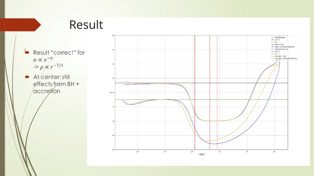Self-interacting Dark Matter Alexander Dreichner - slide 8 of 8