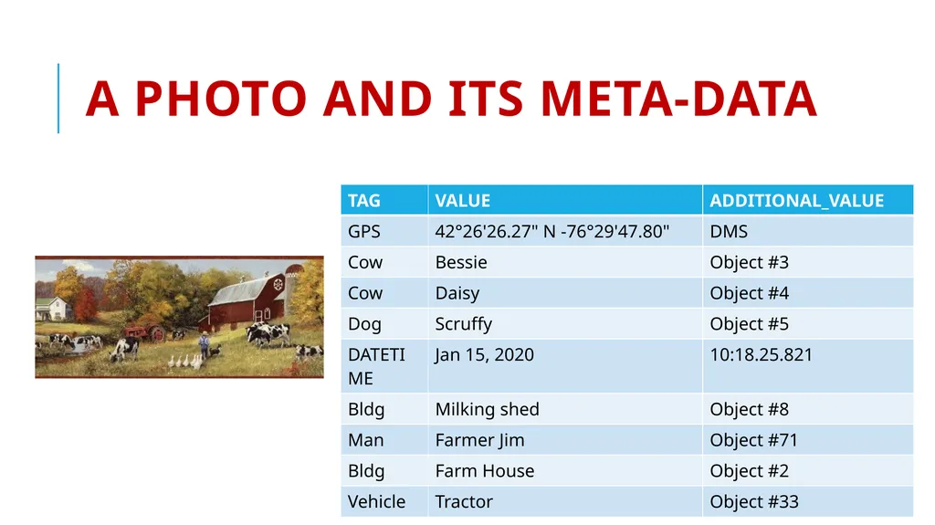 CS 5412/Lecture 18 Accessing Collections Ken - slide 6 of 44