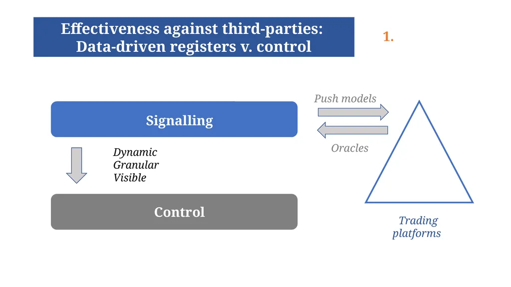 Registries for the Digital Era: Automated, - slide 4 of 11
