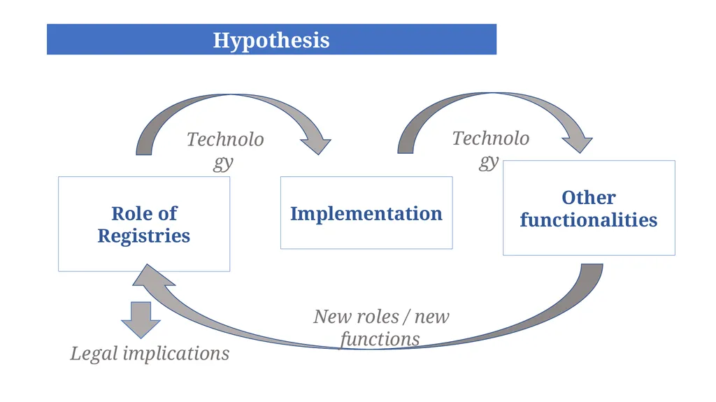 Registries for the Digital Era: Automated, - slide 2 of 11