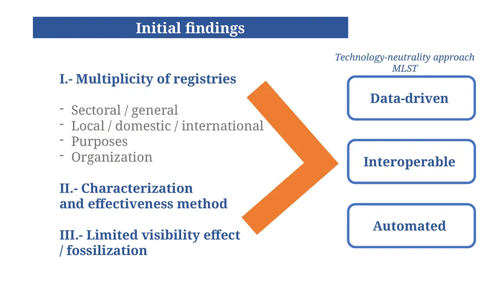 Registries for the Digital Era: Automated, - slide 3 of 11