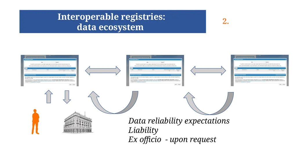 Registries for the Digital Era: Automated, - slide 5 of 11