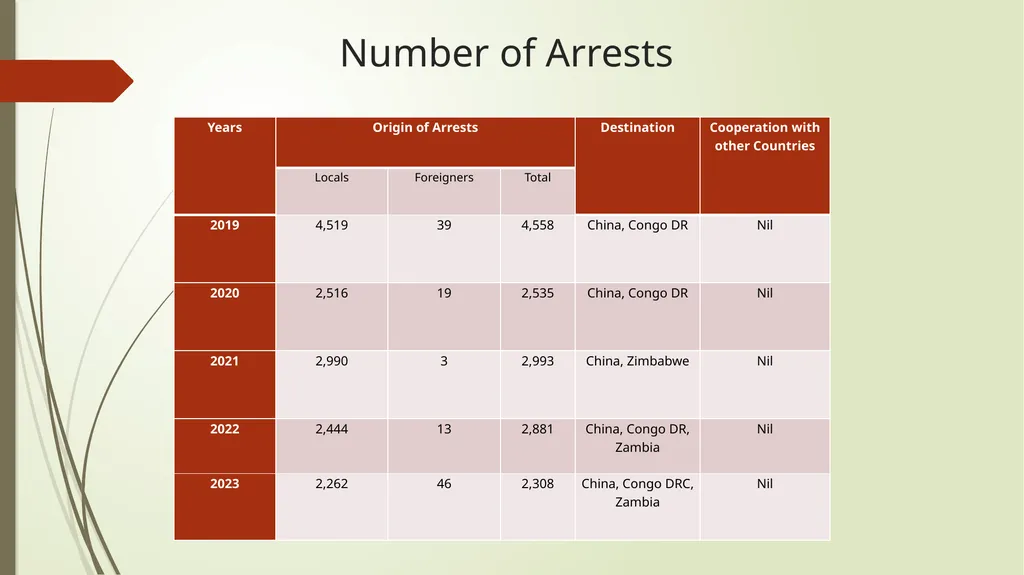 Enforcing the Law: A frontline Approach to combat - slide 7 of 10
