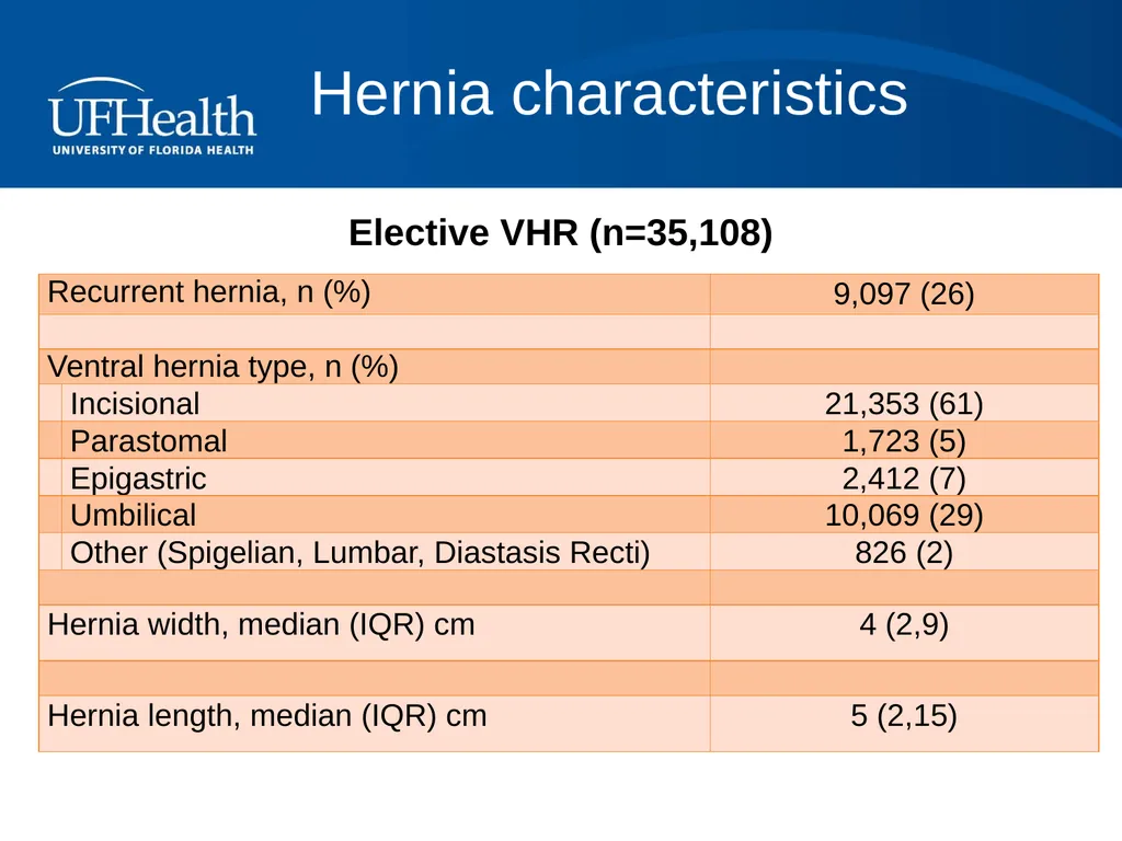 Assessing the Impact of Individual Risk Factors in - slide 7 of 14