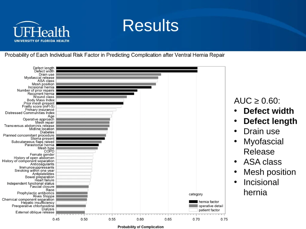 Assessing the Impact of Individual Risk Factors in - slide 10 of 14