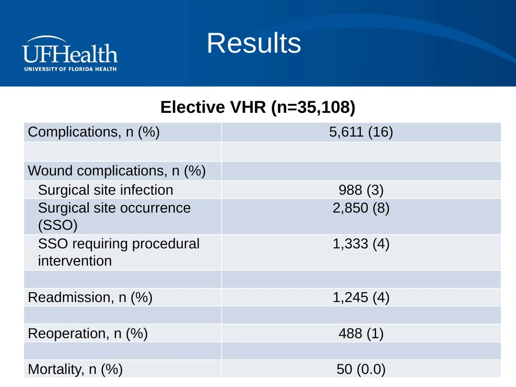 Assessing the Impact of Individual Risk Factors in - slide 9 of 14