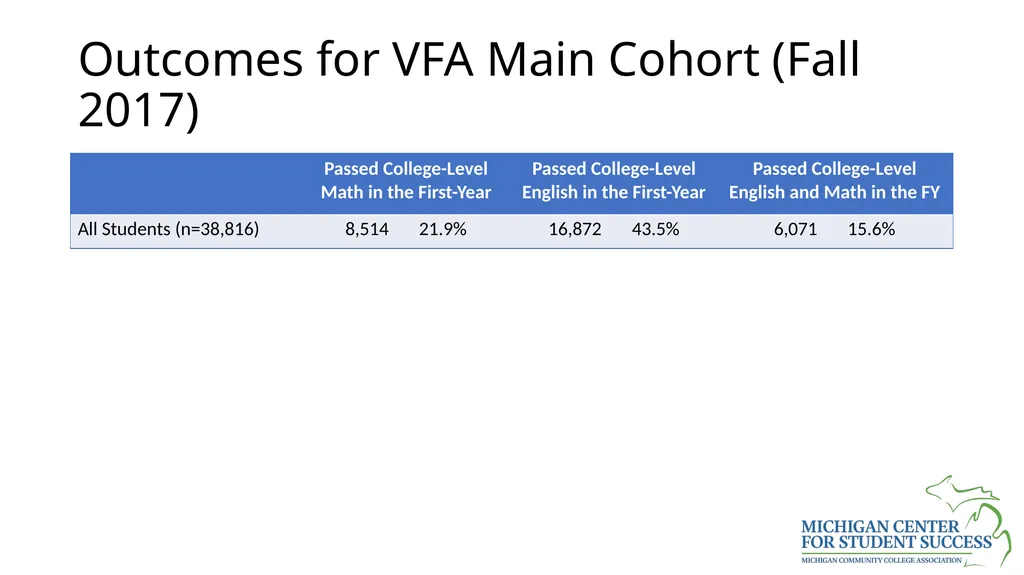 Voluntary Framework of Accountability for Student - slide 15 of 34