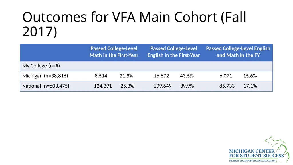 Voluntary Framework of Accountability for Student - slide 18 of 34