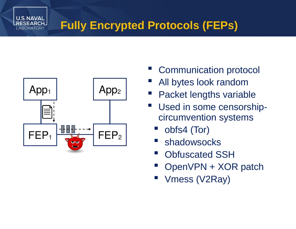Security Notions for Fully Encrypted Protocols - slide 2 of 23