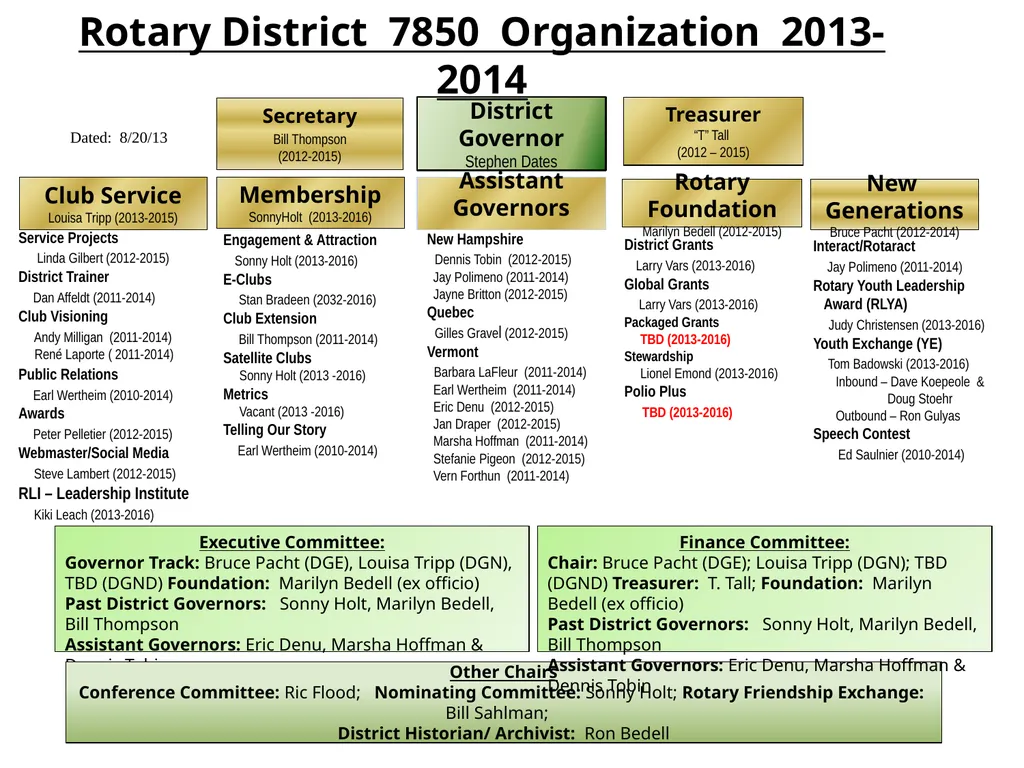 District Governor Stephen Dates Interact/Rotaract