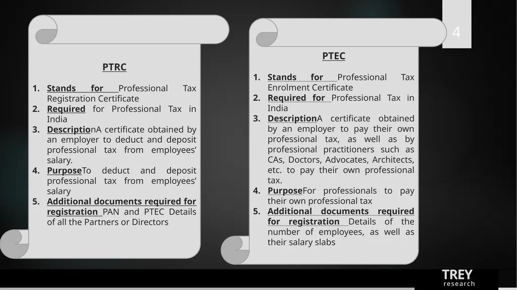 PROFESSIONAL TAX Prepared By PAMS Professional - slide 4 of 16