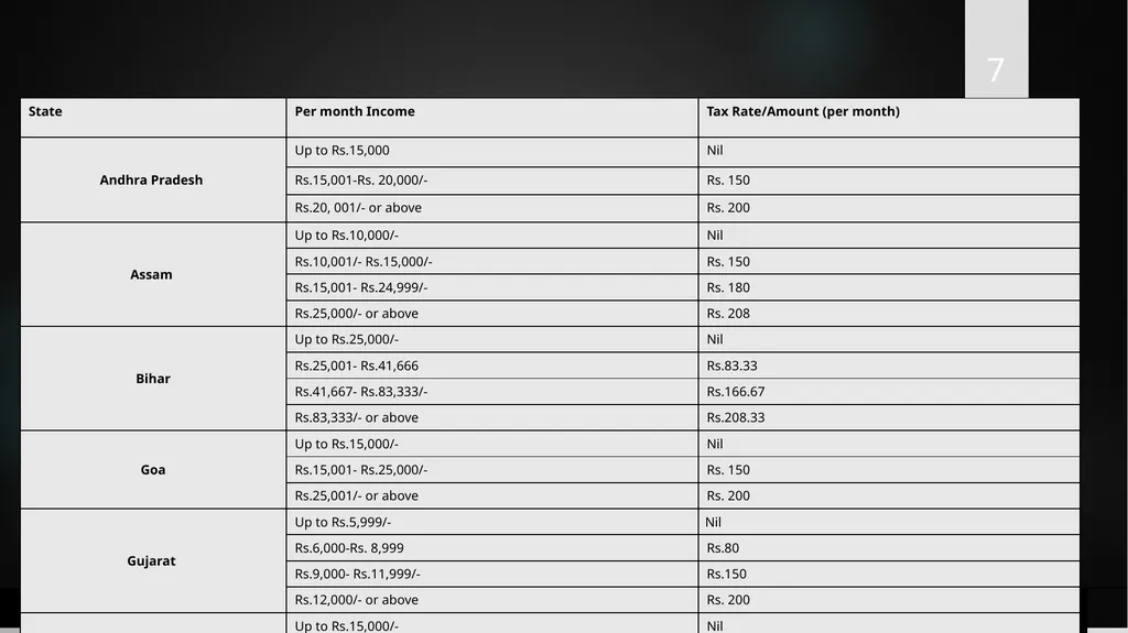 PROFESSIONAL TAX Prepared By PAMS Professional - slide 7 of 16
