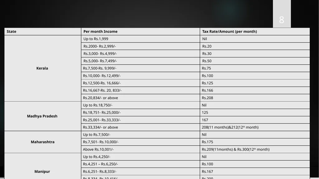 PROFESSIONAL TAX Prepared By PAMS Professional - slide 8 of 16