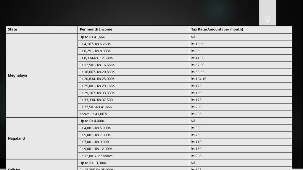PROFESSIONAL TAX Prepared By PAMS Professional - slide 9 of 16