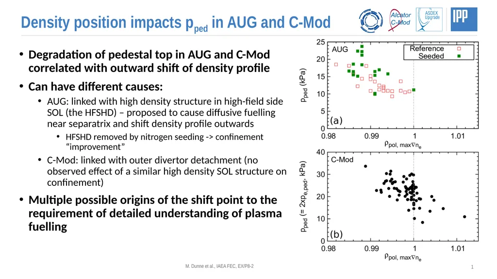 Density position impacts pped in AUG and C-Mod M.