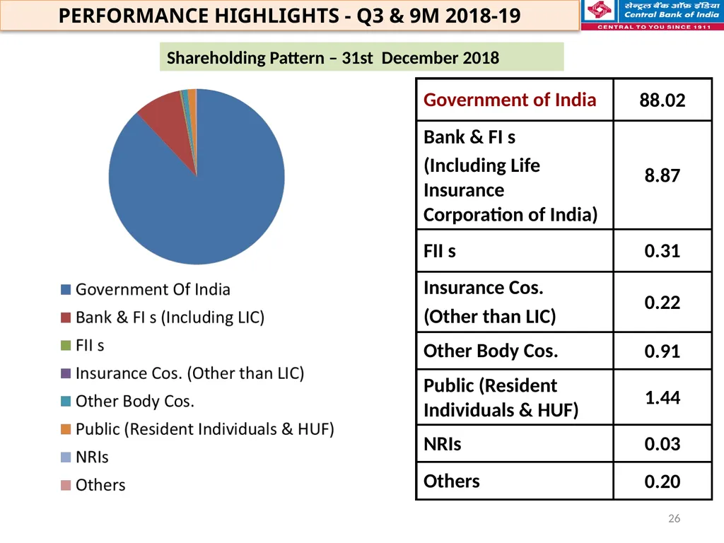 FINANCIAL HIGHLIGHTS FOR THE 3RD QUARTER & NINE - slide 26 of 29