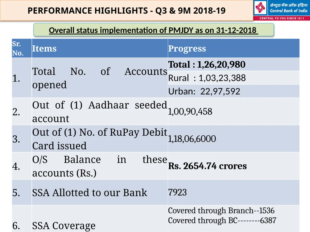 FINANCIAL HIGHLIGHTS FOR THE 3RD QUARTER & NINE - slide 28 of 29